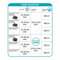 Accubladblazer PowerJet 18V P4A Solo - Gardena -Gardena Winkel accubladblazer powerjet 18v p4a solo gardena 6 1