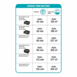 Accuheggenschaar ComfortCut 50/18V P4A Solo - Gardena -Gardena Winkel accuheggenschaar comfortcut 50 18v p4a solo gardena 5 1