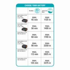 Accutrimmer ComfortCut 23/18V P4A Solo - Gardena 15 Accutrimmer ComfortCut 23/18V P4A Solo - Gardena -Gardena Winkel accutrimmer comfortcut 23 18v p4a solo gardena 8
