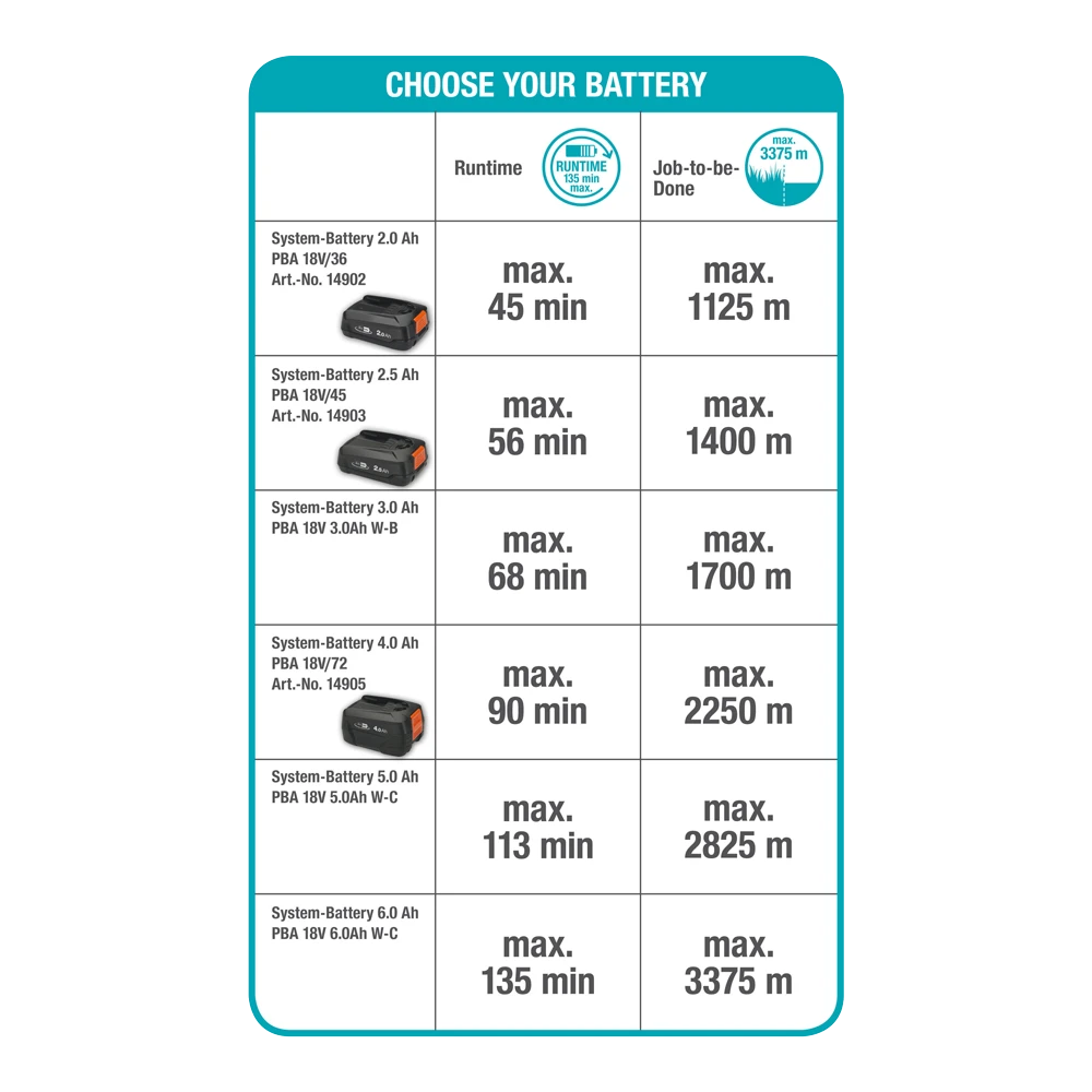 Accutrimmer ComfortCut 23/18V P4A Solo - Gardena 8 Accutrimmer ComfortCut 23/18V P4A Solo - Gardena - Afbeelding 8
